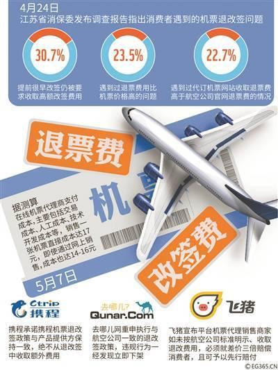 机票退改签阶梯费率 促进公平与优化代理服务的双赢之举